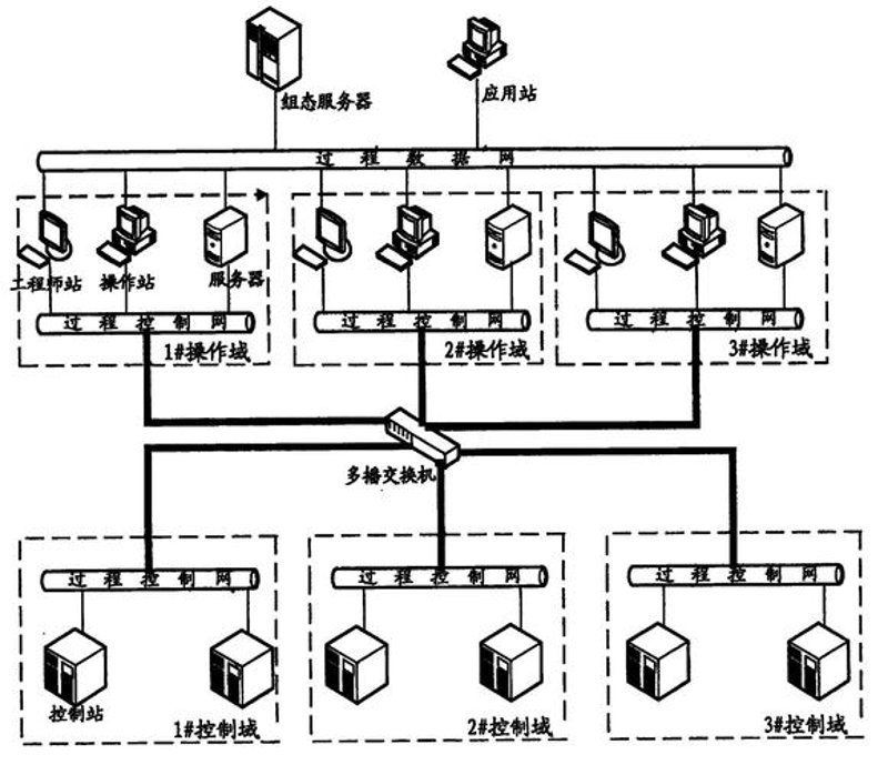 网络工程，构建企业智慧信息高速公路